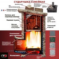pech-v-razreze-sudarushka800x8002